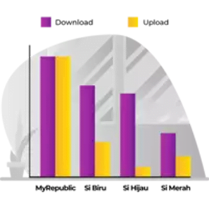 Download Upload Simetris